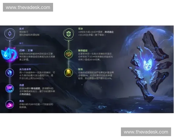 LOL四大前期体系解析与打法攻略探索如何在开局阶段掌控全局